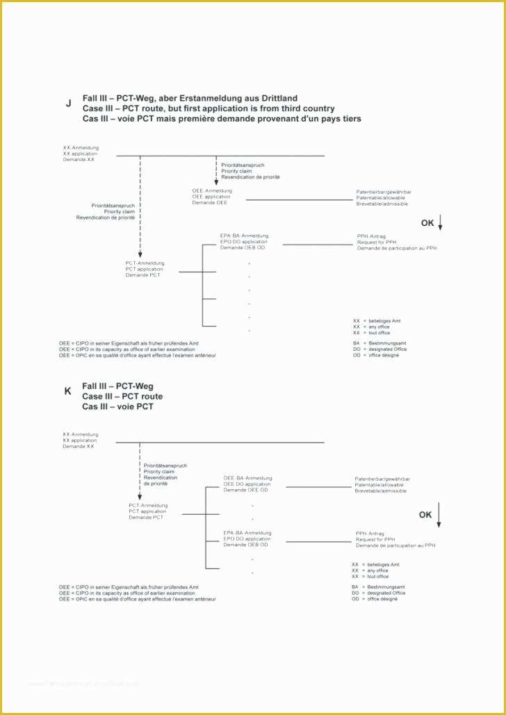 Free Disaster Recovery Plan Template Of Disaster Recovery Checklist Template Ideas for Ppt Server