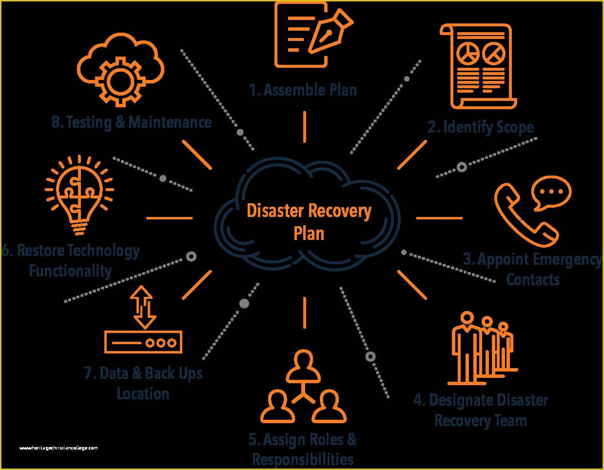 Free Disaster Recovery Plan Template Of Disaster Recovery Plan Template Evolve Ip