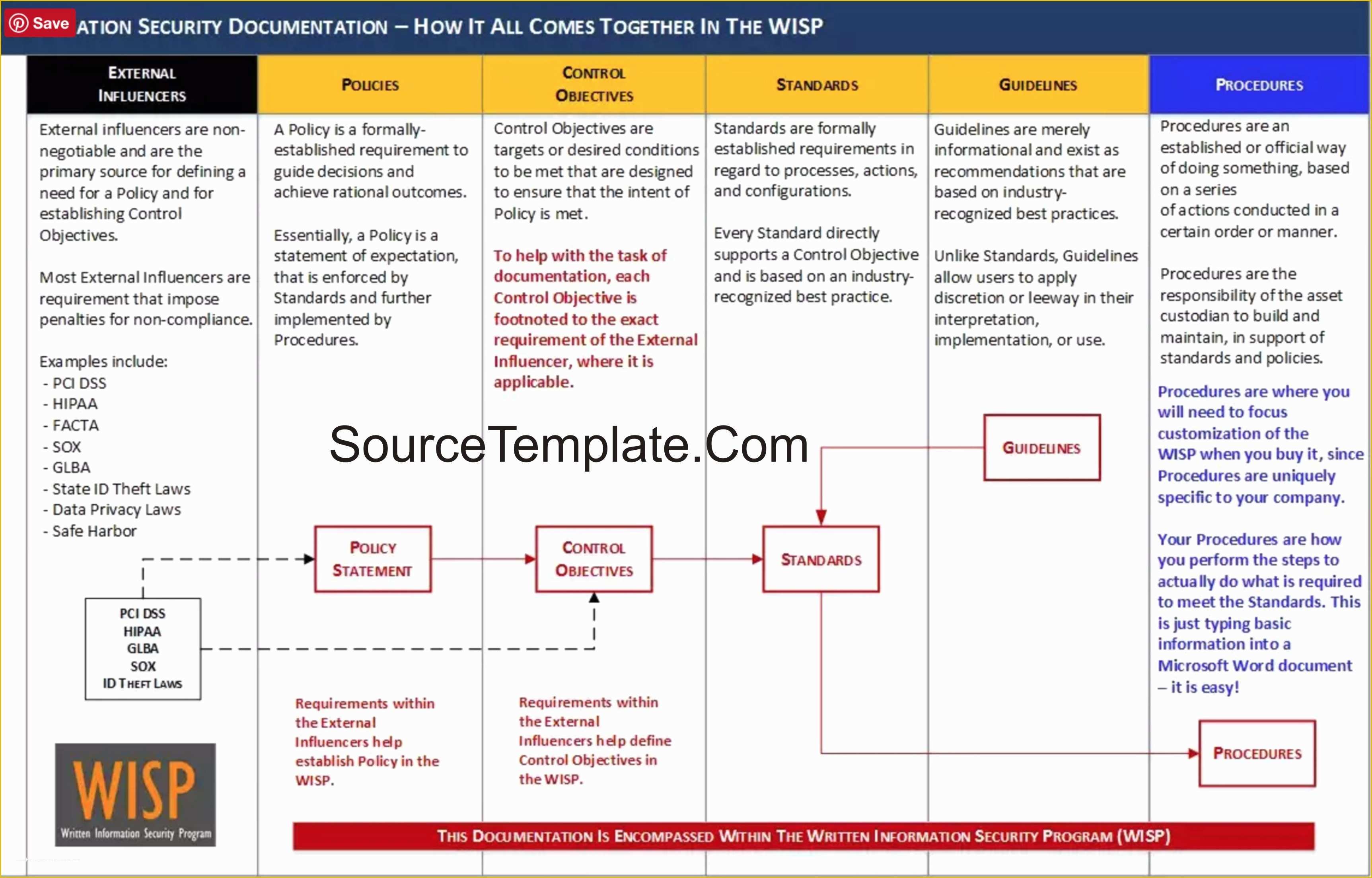 Free Disaster Recovery Plan Template Of Disaster Recovery Plan Template for Medical Practices Free