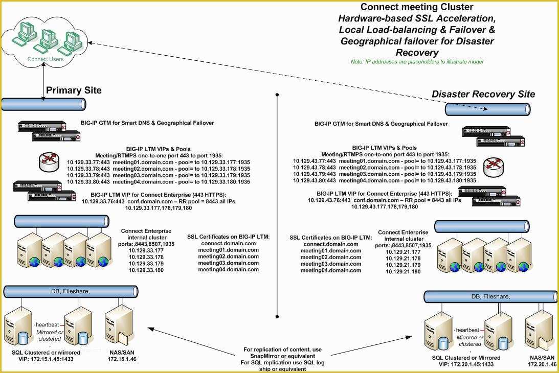 Free Disaster Recovery Plan Template Of Disaster Recovery Plan Template