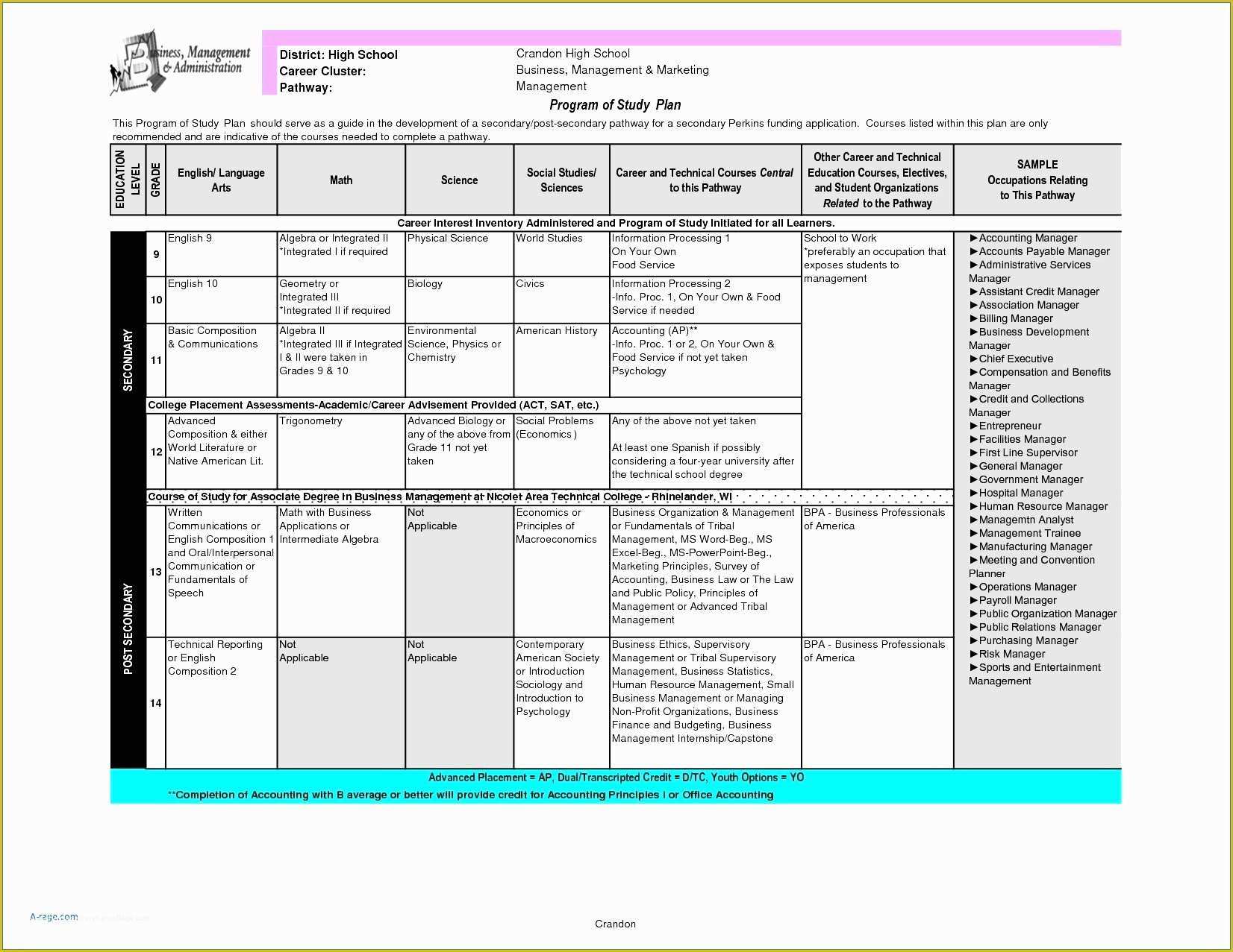 Free Disaster Recovery Plan Template Of Free Small Business Disaster Recovery Plan Template