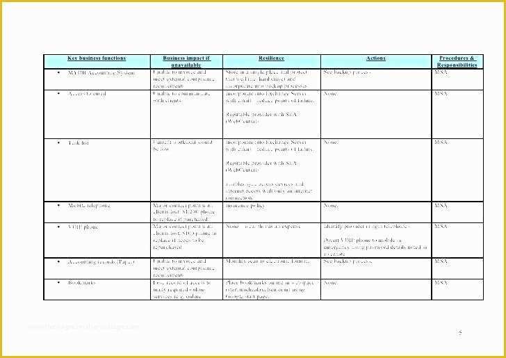 Free Disaster Recovery Plan Template Of Network Disaster Recovery Planning Backup Plan Template