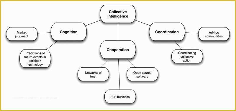 Free Dispensary Security Plan Template Of Collective