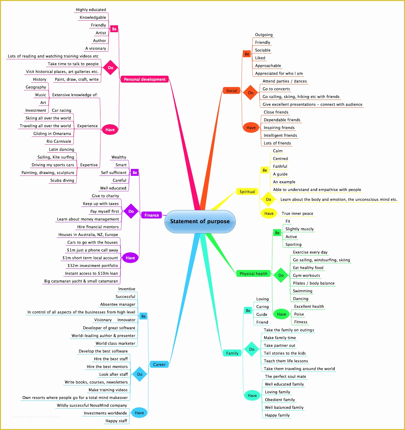 Free Dispensary Security Plan Template Of Life Plan Chart