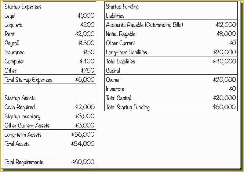 Free Dispensary Security Plan Template Of Product Costing Template Product Costing Sheet Template