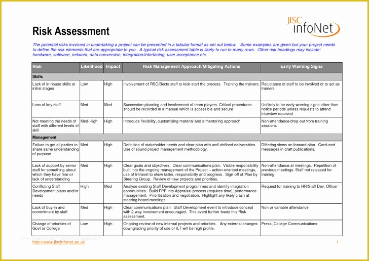 Free Dispensary Security Plan Template Of Template Risk assessment Template