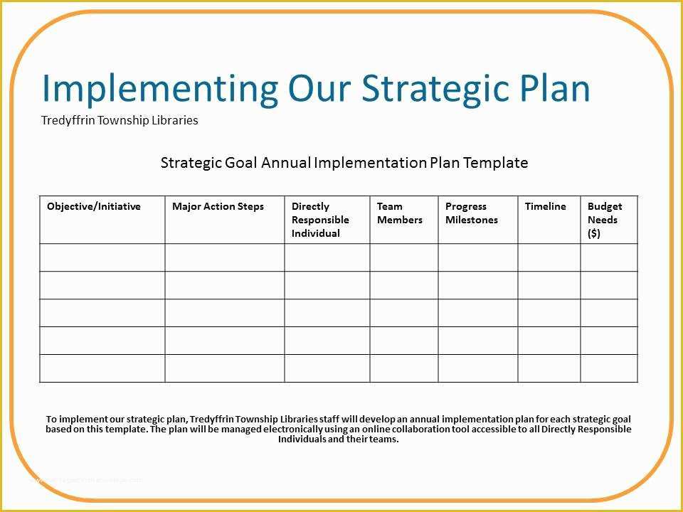 Free Dispensary Security Plan Template Of Tredyffrin township Libraries Tredyffrin township Libraries