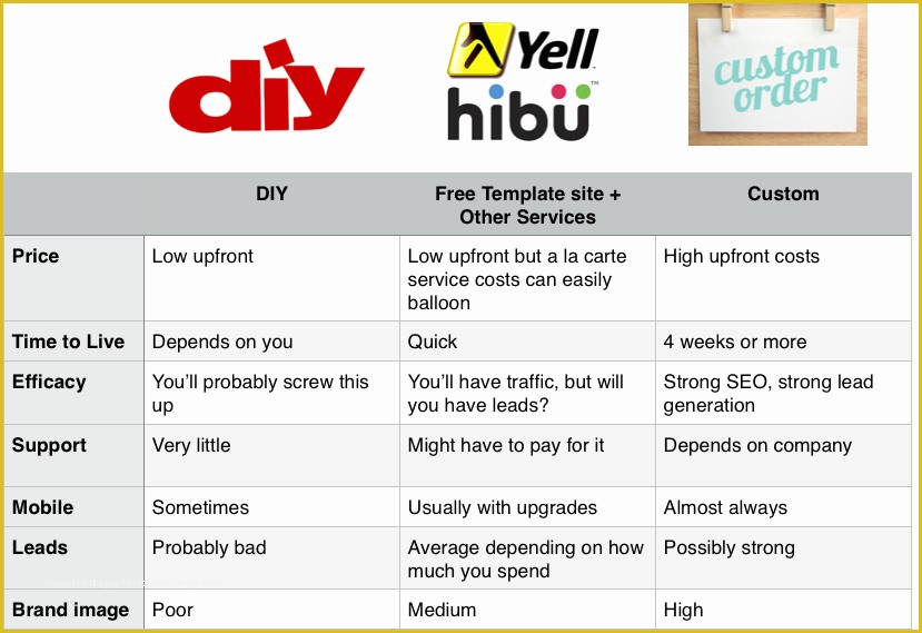 Free Diy Website Templates Of Custom Website Design Vs Template & Diy Websites