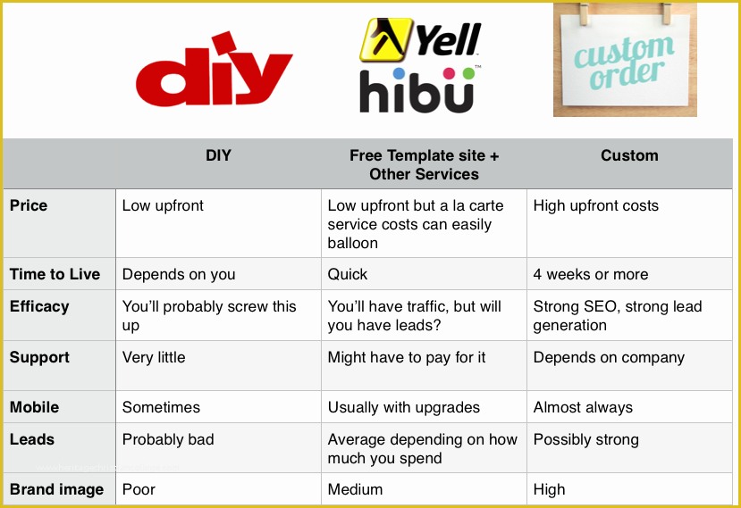 Free Diy Website Templates Of Custom Website Design Vs Template Diy 