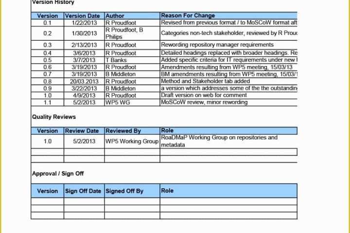 Free Document Templates Download Of 40 Simple Business Requirements Document Templates