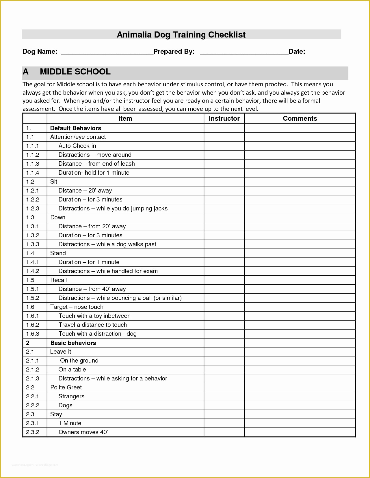 Free Dog Training Contract Template Of 5 Project Checklist Template