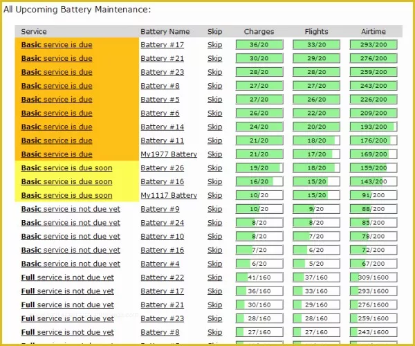 Free Drone Logbook Template Of Drone Flight Data Management Features