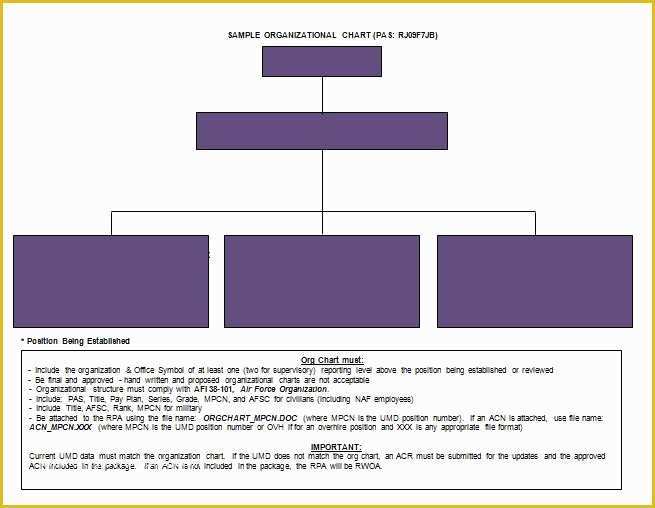 Free Easy organizational Chart Template Of 25 Best Free organizational Chart Template In Word Pdf Excel