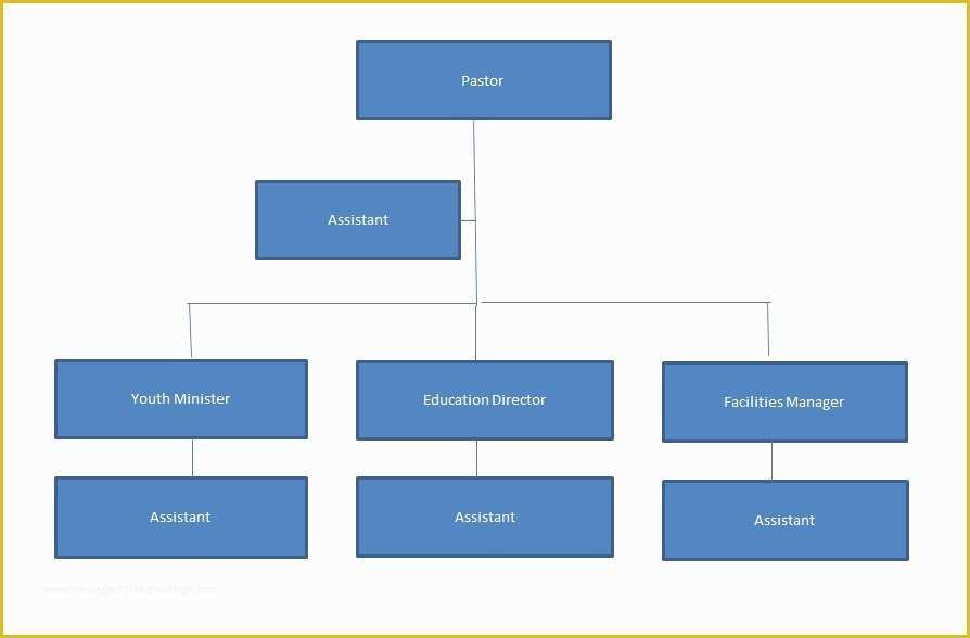 Free Easy organizational Chart Template Of 40 organizational Chart Templates Word Excel Powerpoint