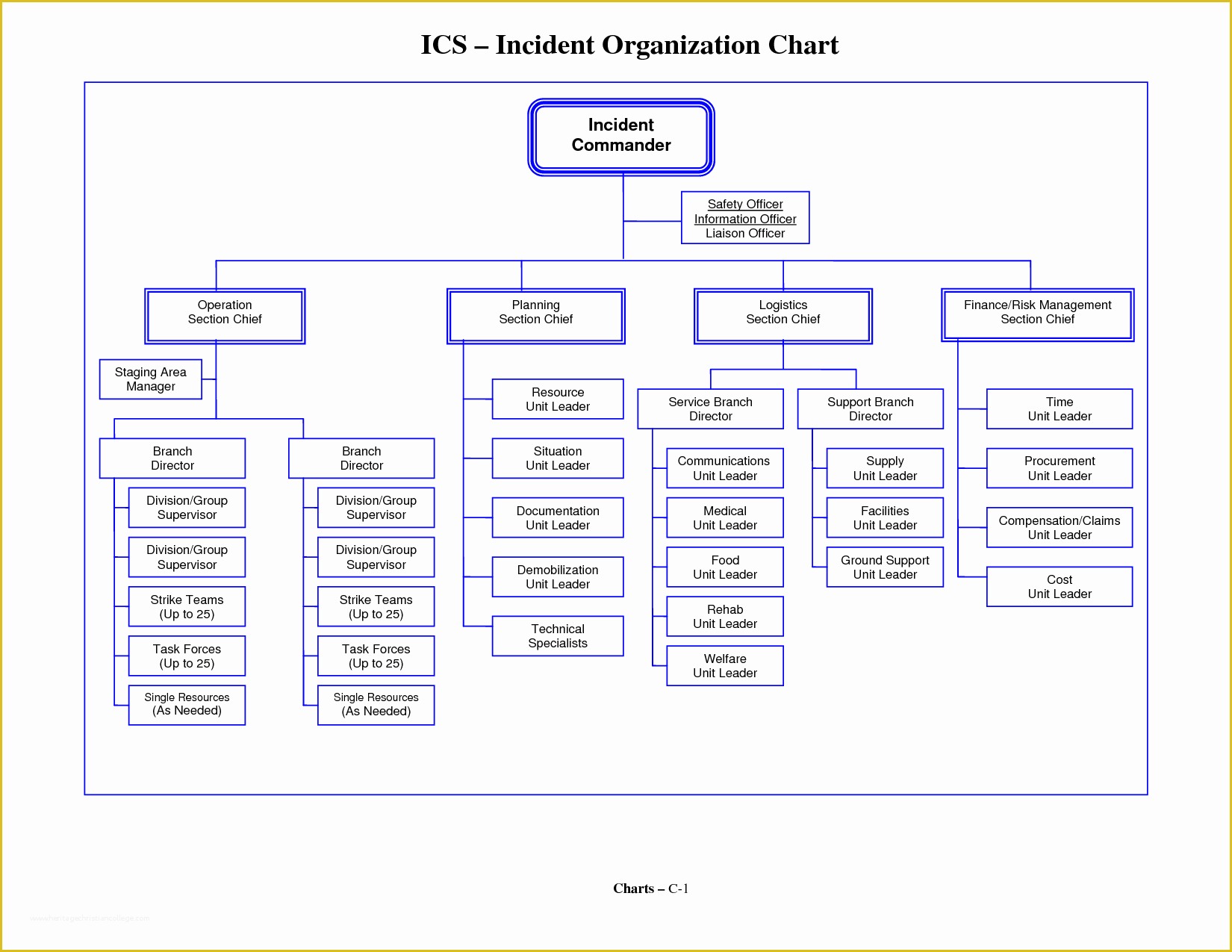 Free Easy organizational Chart Template Of 6 Best Of Simple org Chart Template Free