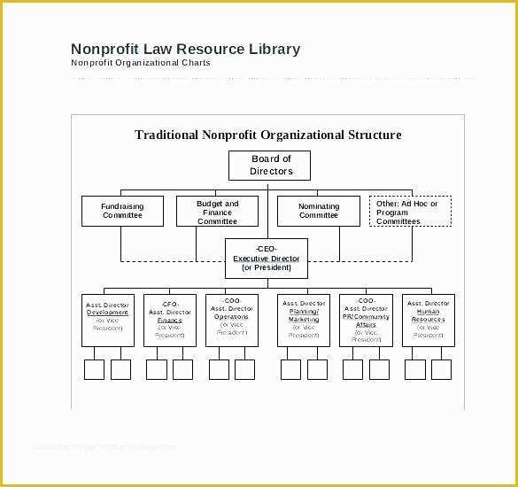 Free Easy organizational Chart Template Of Basic org Chart In organizational Structure A Police