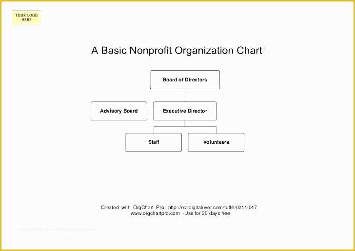 Free Easy organizational Chart Template Of Board Of Directors organizational Chart Template – Russdfo