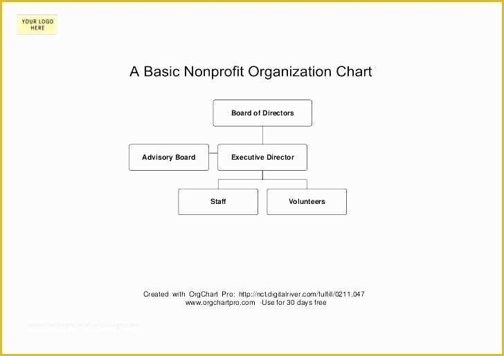 Free Easy organizational Chart Template Of Board Of Directors organizational Chart Template – Russdfo