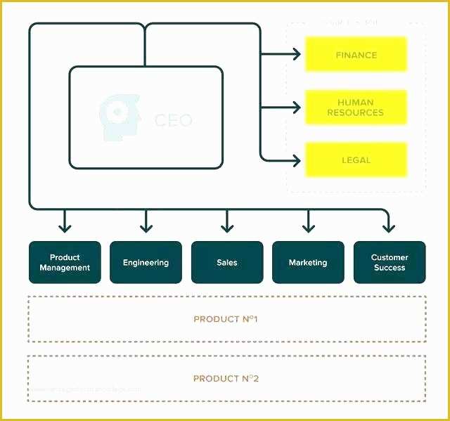 Free Easy organizational Chart Template Of Easy org Chart Template Simple organizational Free