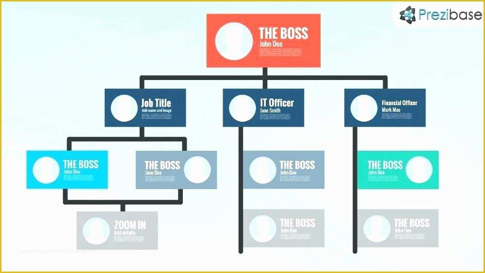 Free Easy organizational Chart Template Of Easy organizational Chart Template