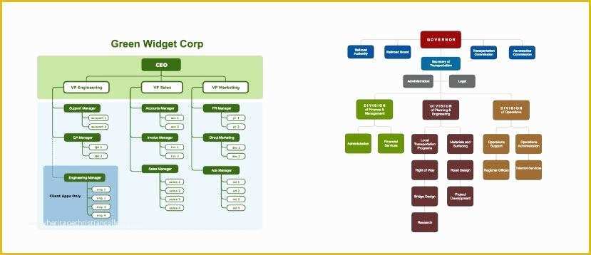 Free Easy organizational Chart Template Of Easy organizational Chart Template – Template Gbooks