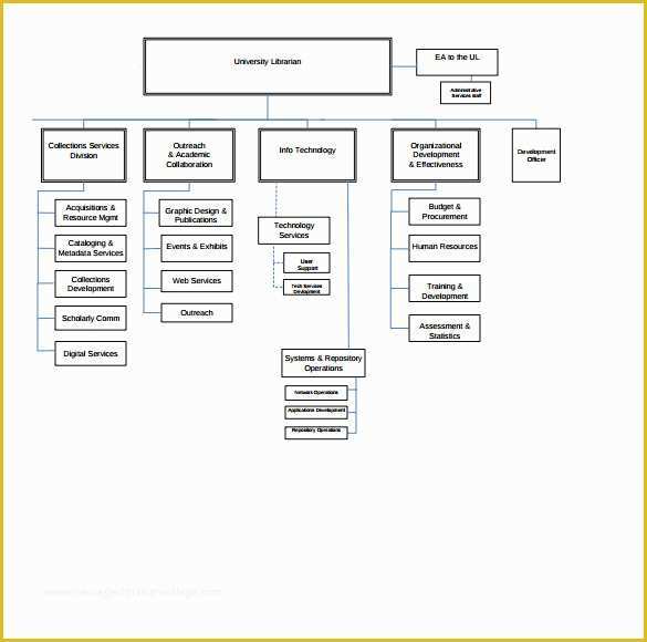 Free Easy organizational Chart Template Of Easy organizational Chart to Pin On Pinterest