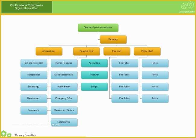 Free Easy organizational Chart Template Of org Chart Template Beepmunk