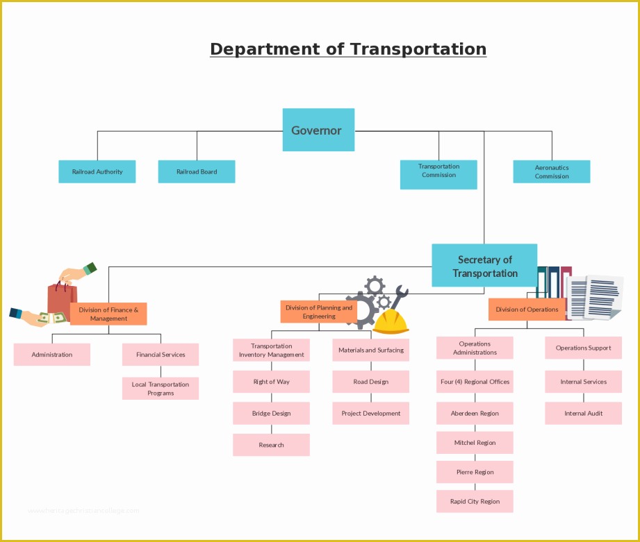 Free Easy organizational Chart Template Of organizational Chart Templates