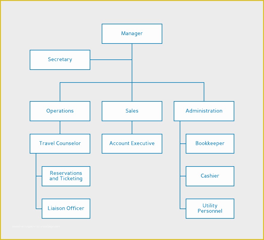 Free Easy organizational Chart Template Of organizational Chart Templates