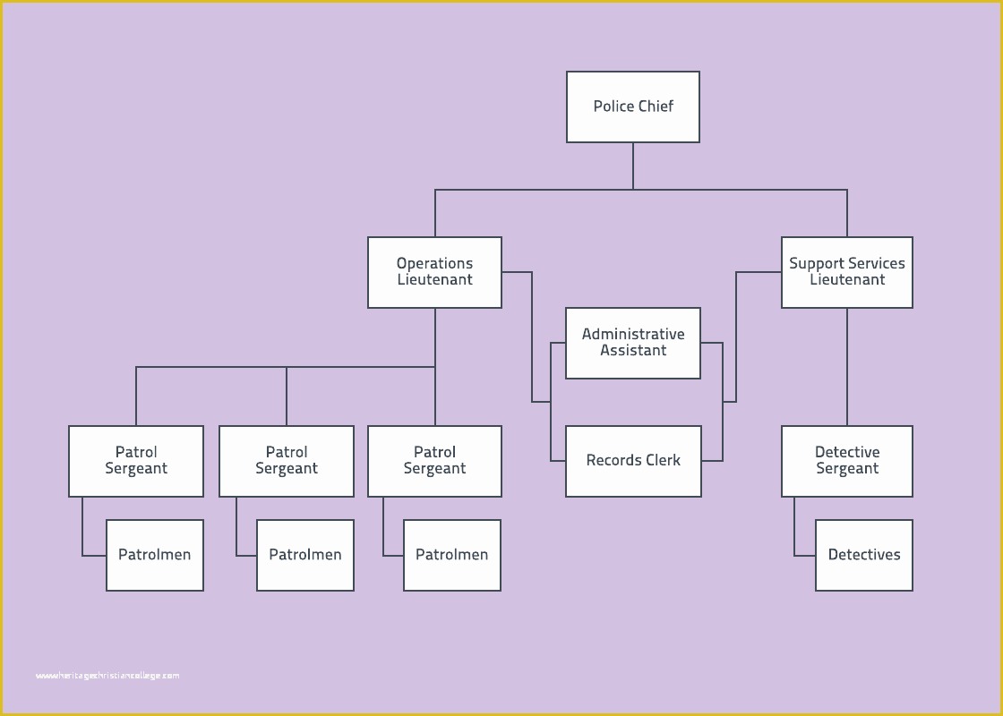 Free Easy organizational Chart Template Of Police organizational Chart Template