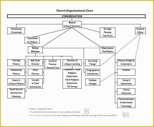 Free Easy organizational Chart Template Of Sample Church organizational Chart Template 13 Free