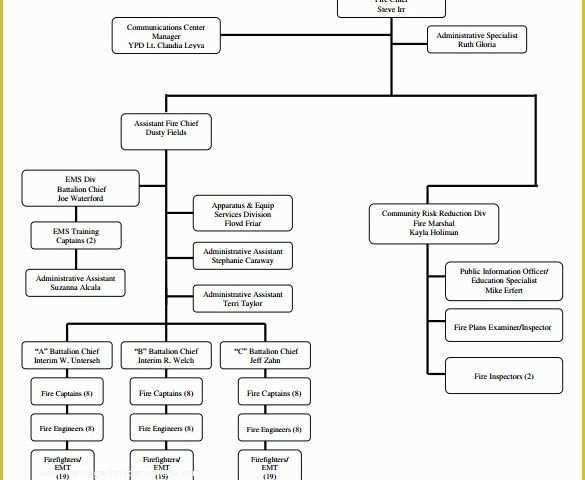 Free Easy organizational Chart Template Of Sample Fire Department organizational Chart 12