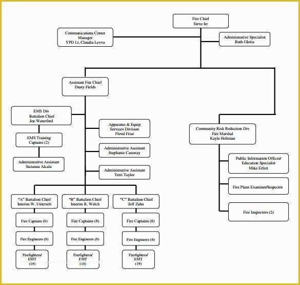 Free Easy organizational Chart Template Of Sample Fire Department organizational Chart 12