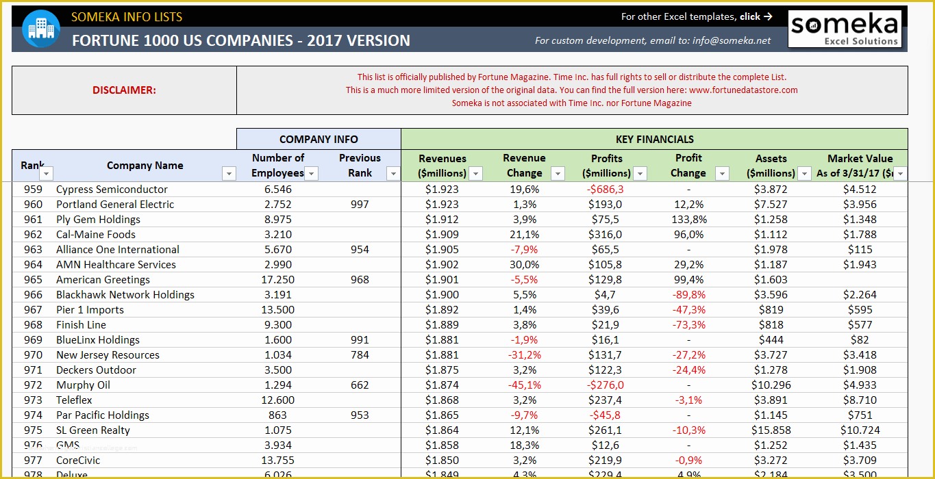 Free Ebay Templates 2017 Of fortune 1000 Excel List 2018