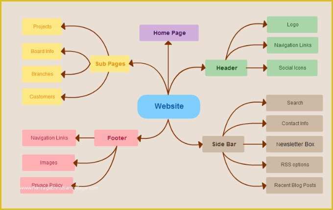 Free Editable Mind Map Template Of 10 Amazing Mind Map Templates for Kids Pdf Doc