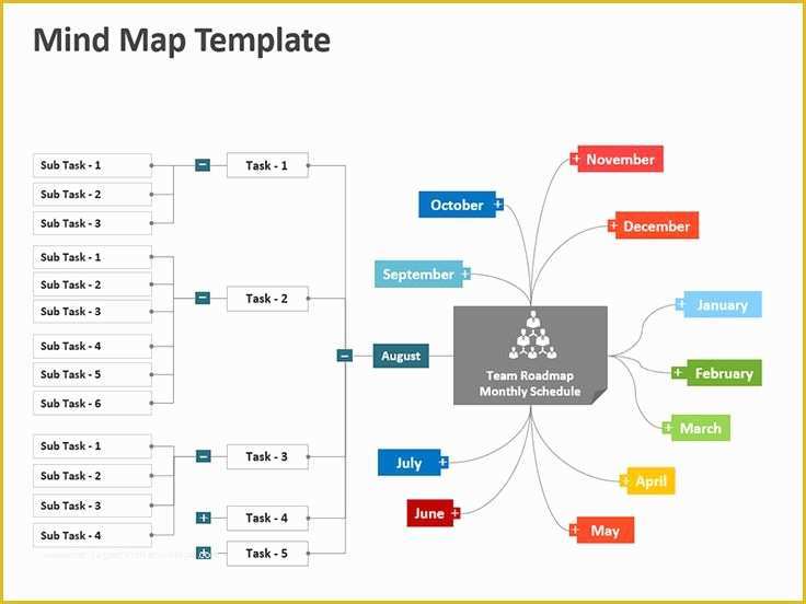 Free Editable Mind Map Template Of 17 Best Ideas About Mind Map Template On Pinterest