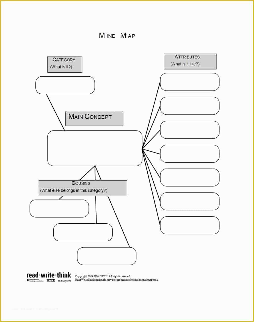 Free Editable Mind Map Template Of 35 Free Mind Map Templates & Examples Word Powerpoint