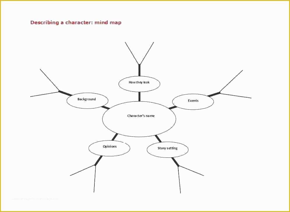 Free Editable Mind Map Template Of Free Editable Mind Map Template