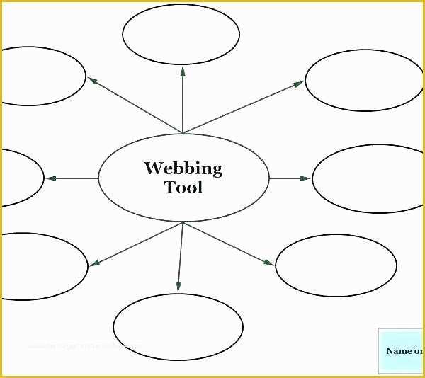 Free Editable Mind Map Template Of Free Editable Mind Map Template