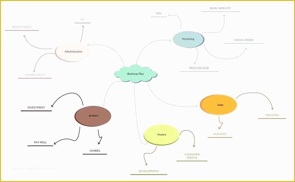 Free Editable Mind Map Template Of Free Editable Mind Map Template