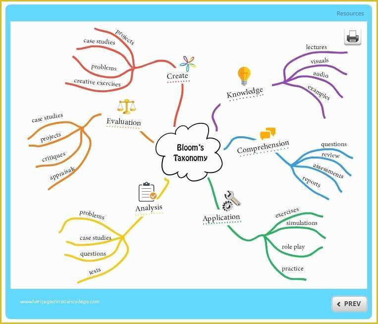 Free Editable Mind Map Template Of Free Mind Map Template Free Mind Mapping Templates Free