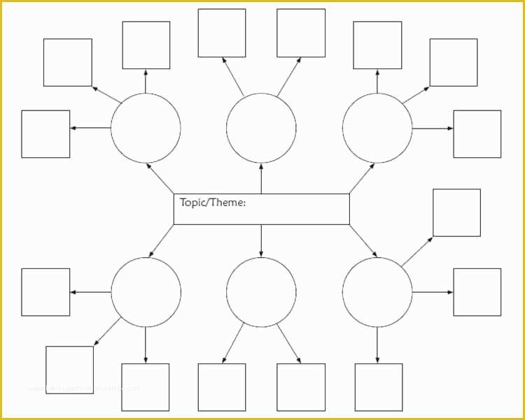 Free Editable Mind Map Template Of Free Spider Diagram Template Unique Mind Map Editable Word