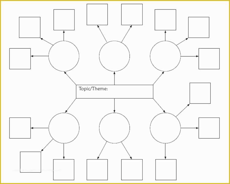 Free Editable Mind Map Template Of Free Spider Diagram Template Unique Mind Map Editable Word