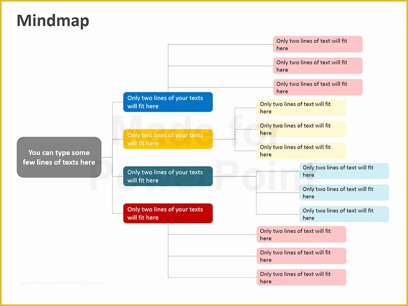 Free Editable Mind Map Template Of Mind Map Framework Editable Powerpoint Templates