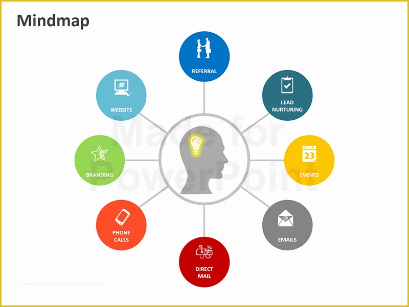 Free Editable Mind Map Template Of Mind Map Powerpoint Template Mind Map Framework Editable