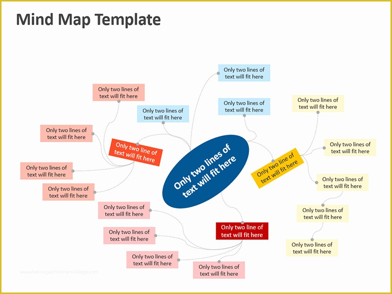 Free Editable Mind Map Template Of Mind Map Template Editable Powerpoint Presentation