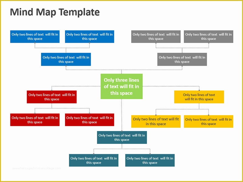 Free Editable Mind Map Template Of Mind Map Template Editable Powerpoint Presentation