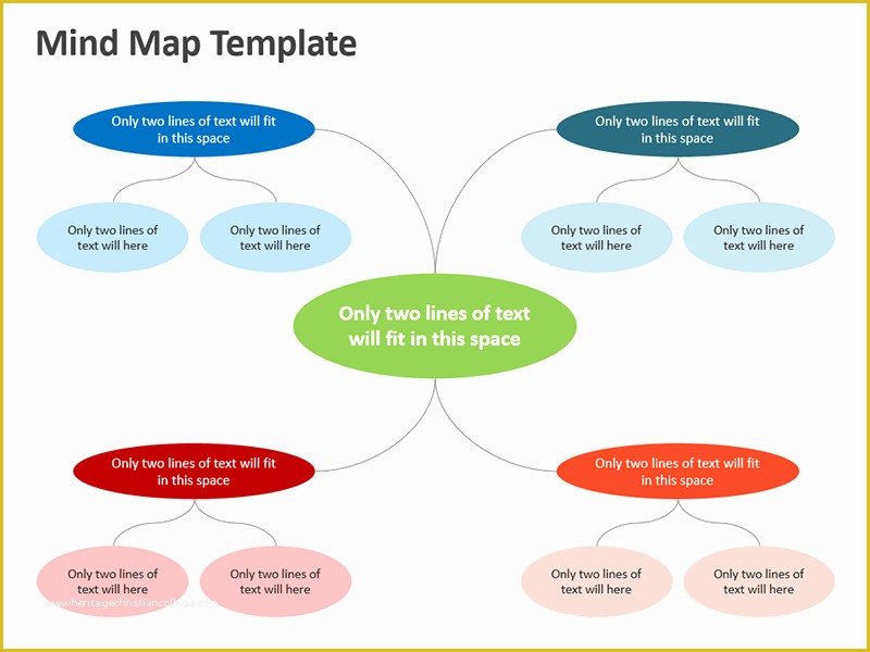 Free Editable Mind Map Template Of Mind Map Template Editable Powerpoint Presentation