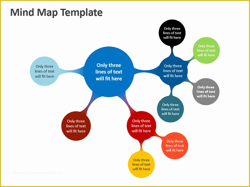 Free Editable Mind Map Template Of Mind Map Template Editable Powerpoint Presentation