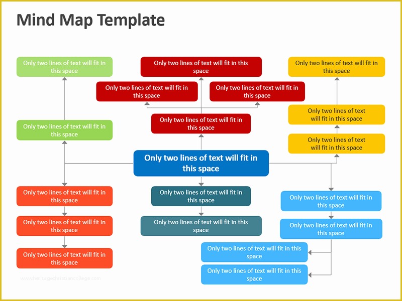 Free Editable Mind Map Template Of Mind Map Template Editable Powerpoint Presentation